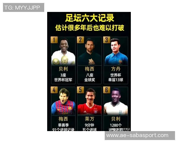 本世纪自然年进球榜揭晓梅西91球领跑姆巴佩66球位列第四